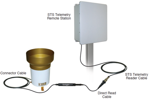 Telemetry-Option.jpg